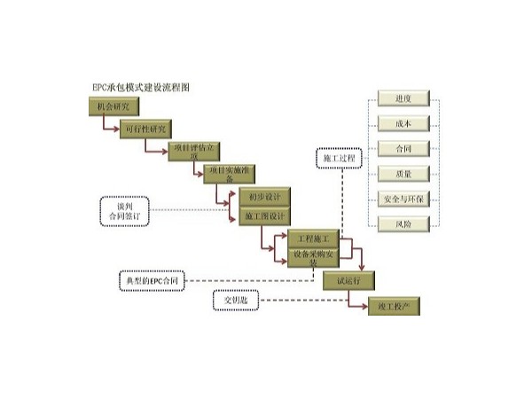 Epc是什么，優勢在哪？心日源為你解答疑惑
